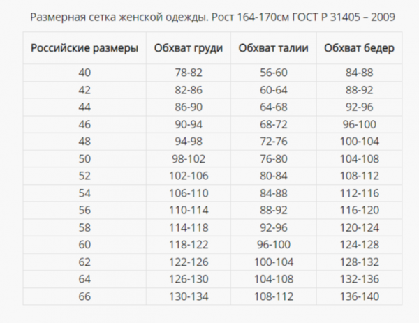 Размерная сетка жен