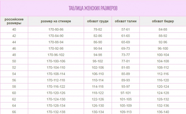 ТАБЛИЦА  размеров Жен
