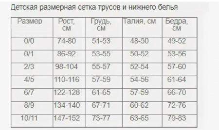 размеры трусов