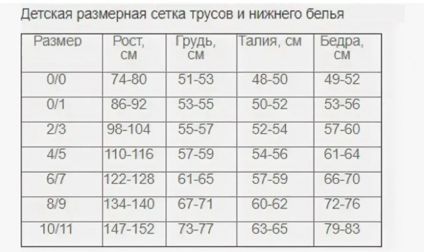 размеры трусов