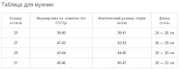 Размерная сетка носки МУЖС