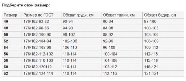 размеры